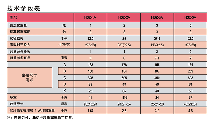 雙鳥HSZ-A623型手拉葫蘆（D型）技術參數