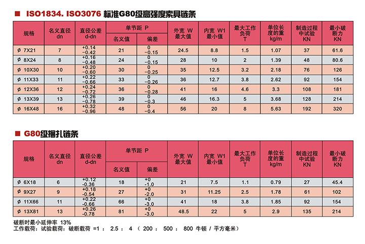 G80級起重鏈條技術參數