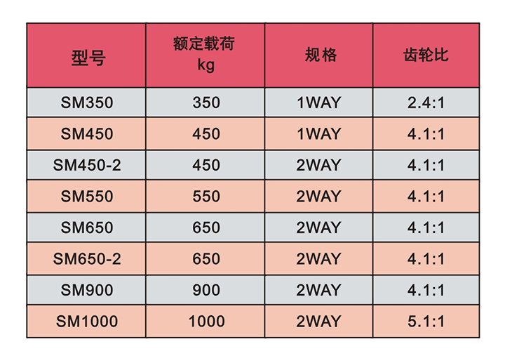 卷揚機技術參數