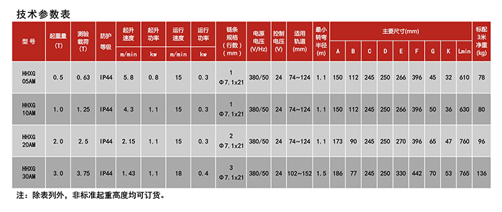 HHXG-AM運行式環鏈電動葫蘆技術參數