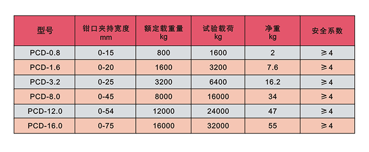 PCD型鋼板吊技術參數