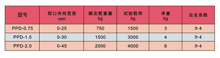 PPD型鋼板吊技術參數