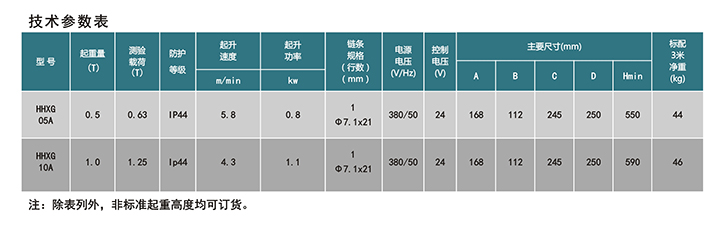 舞臺環鏈電動葫蘆技術參數