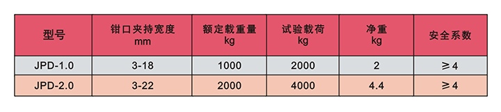 JPD型鋼板吊技術參數