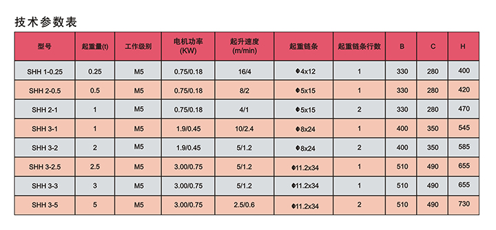 SHH816型新款環鏈電動葫蘆技術參數