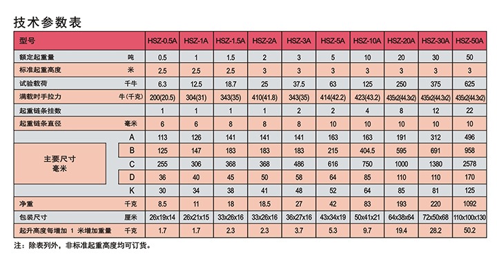 雙鳥HSZ-A620型手拉葫蘆技術參數表