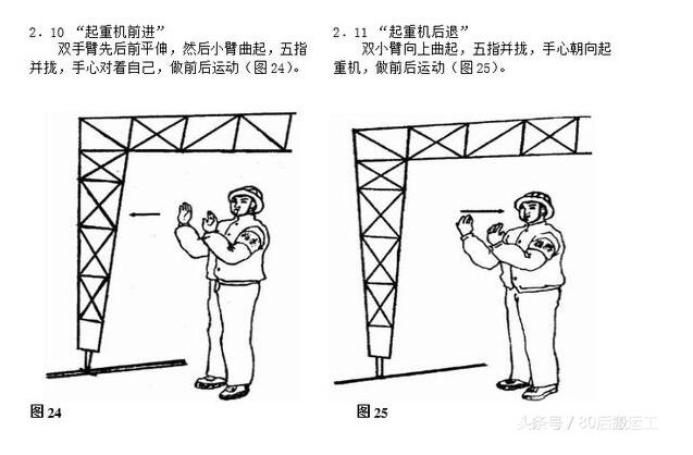 起重吊裝手勢指揮圖6